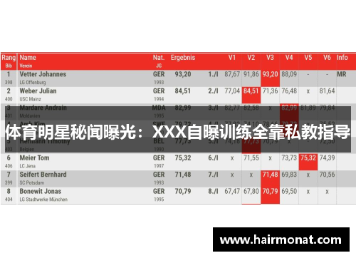 体育明星秘闻曝光：XXX自曝训练全靠私教指导